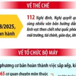 0409 chinh quyen 2 cap 8507