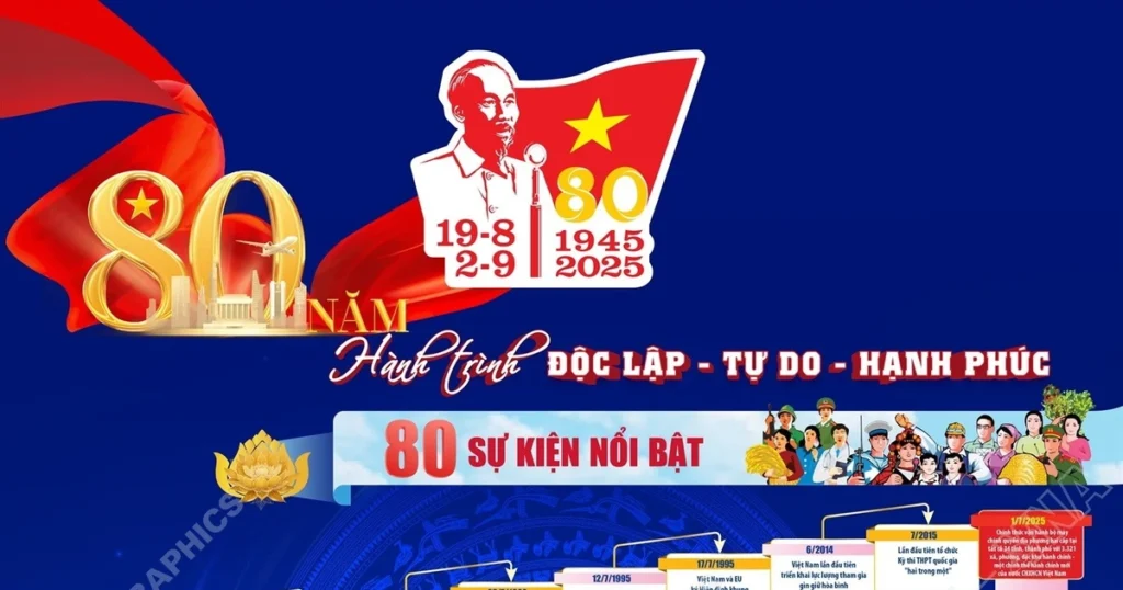80 năm Hành trình Độc lập-Tự do-Hạnh phúc: 80 sự kiện nổi bật 1 80 nam hanh trinh doc lap tu do hanh phuc 80 su kien noi bat 2