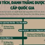 info di tich avatar