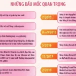 info viet nam hoa ky 1961