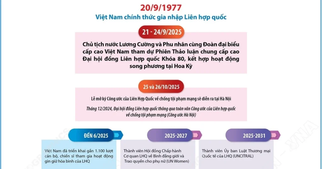 Quan hệ hợp tác Việt Nam-Liên hợp quốc 1 info viet nam lhp 5133