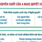 tinh than xuyen suot cua 4 nghi quyet 59 70 71 72 2