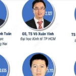 vna potal 9 nha khoa hoc viet nam lot top 100000 nha khoa hoc co anh huong nhat the gioi nam 2025 8290263 6277