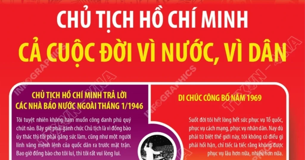 Chủ tịch Hồ Chí Minh: Cả cuộc đời vì nước, vì dân 1 vna potal chu tich ho chi minh ca cuoc doi vi nuoc vi dan 8247745 1525