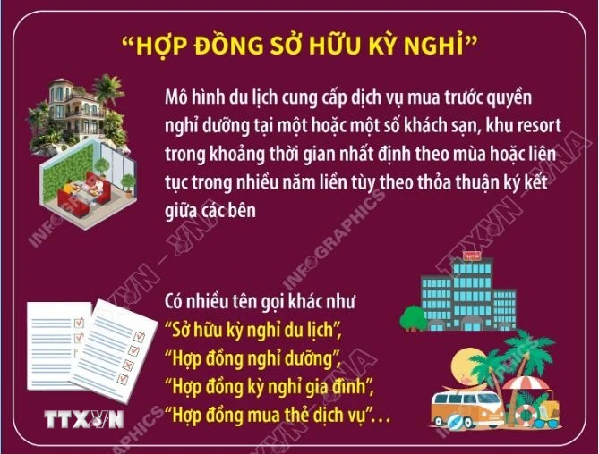 Tìm hiểu kĩ “Hợp đồng sở hữu kỳ nghỉ” để tránh bị lừa đảo 1 hop dong
