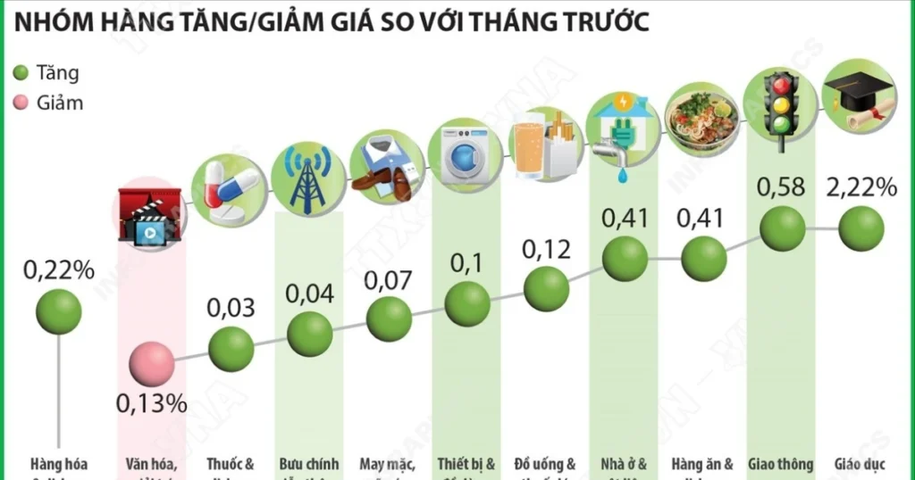 infographic cpi 6985