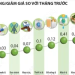 infographic cpi 6985