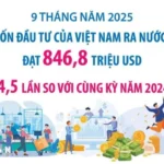 kinh doanh