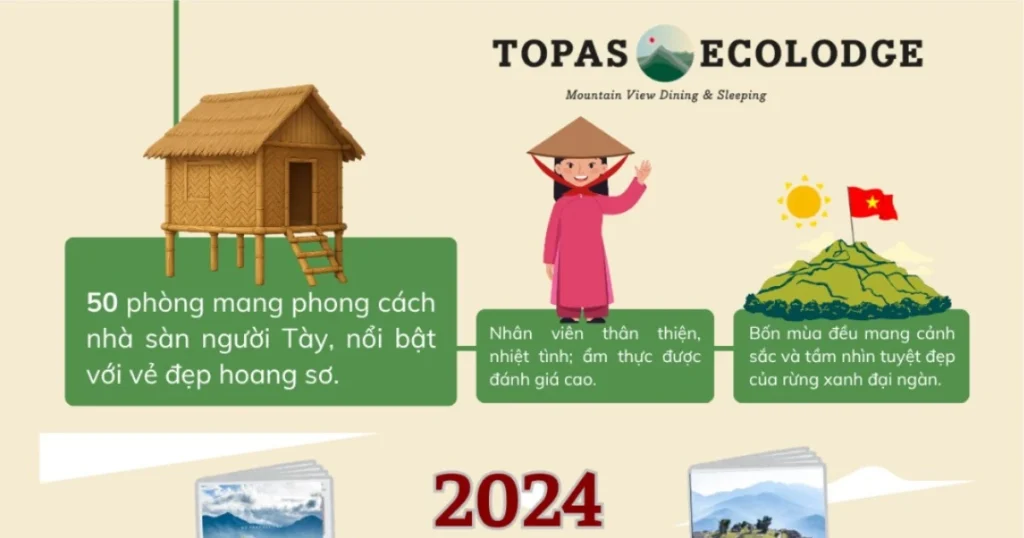 Việt Nam có khu nghỉ dưỡng đứng thứ 3 trong bảng xếp hạng châu Á 1 topas ecolodge 1011