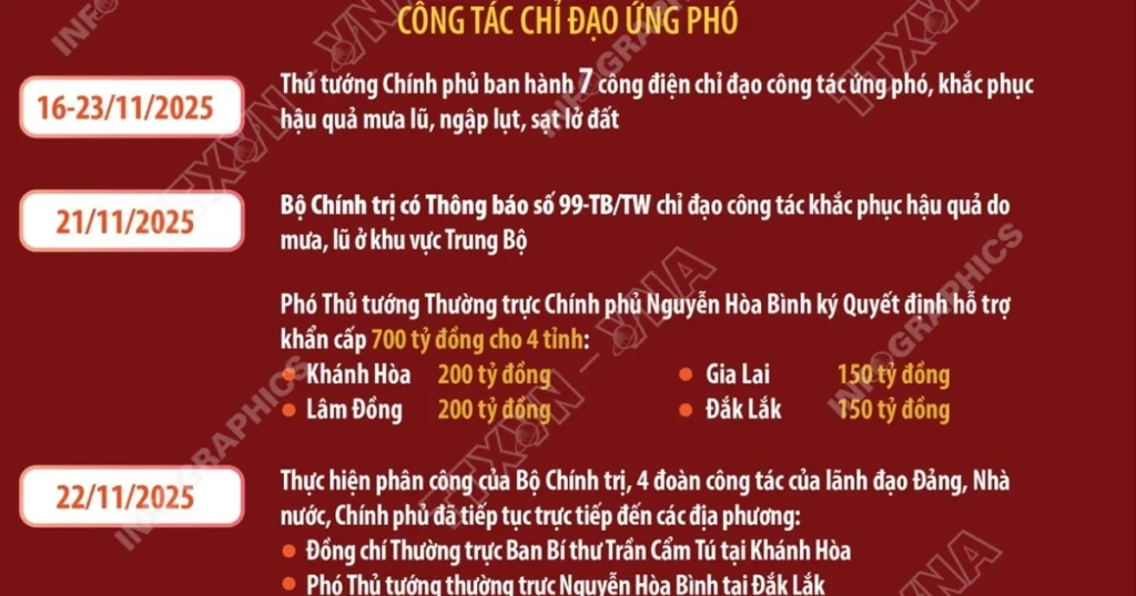 infographics thu tuong hop khan 1 1644