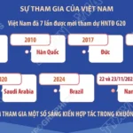 thong tin co ban ve nhom g20 va su tham gia cua viet nam 2