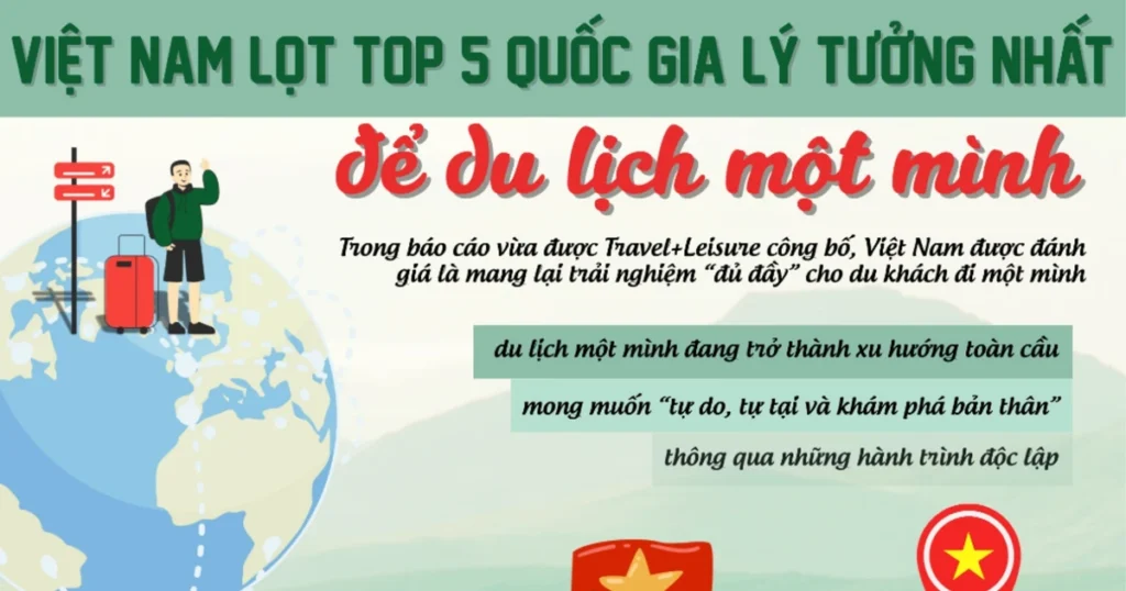 5 điểm đến lý tưởng cho người muốn du lịch một mình tại Việt Nam 1 viet nam du lich mot minh 7400