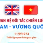 vna potal quan he doi tac chien luoc viet nam vuong quoc anh 8368209 7811