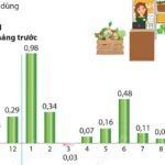 0612 gia tieu dung 9687