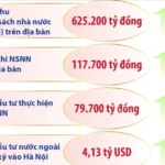0812 kinh te ha noi 7828