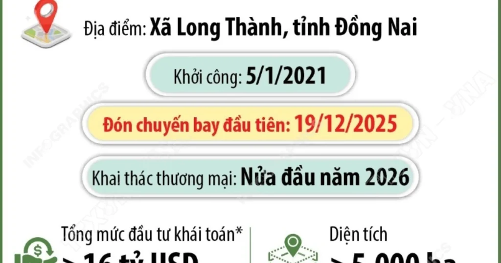 Cảng Hàng không Quốc tế Long Thành đón chuyến bay đầu tiên 1 2012 cang long thanh 8004
