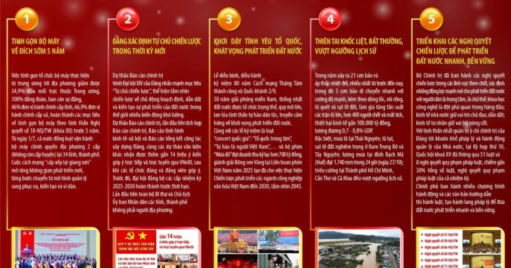 2412 10 su kien trong nuoc 2025 4889