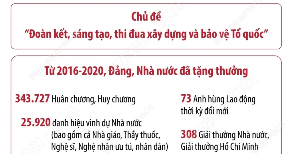 info dai hoi thi dua lan 10 avatar