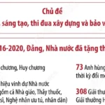 info dai hoi thi dua lan 10 avatar
