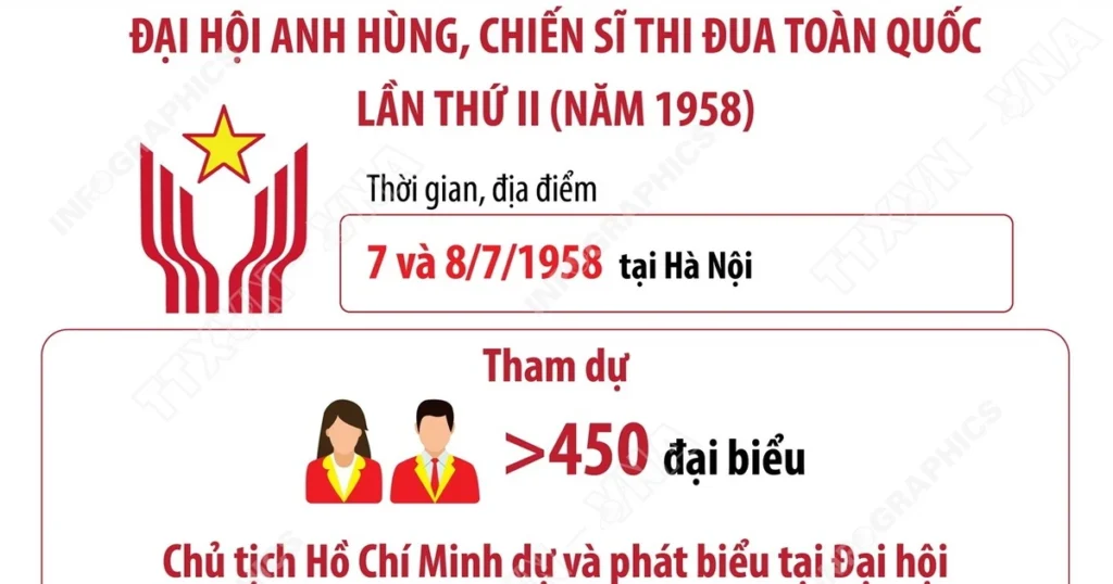 info dai hoi thi dua lan 2 avatar