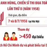 info dai hoi thi dua lan 2 avatar