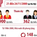 info dai hoi thi dua lan 6 avatar