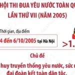 info dai hoi thi dua lan 7 avatar