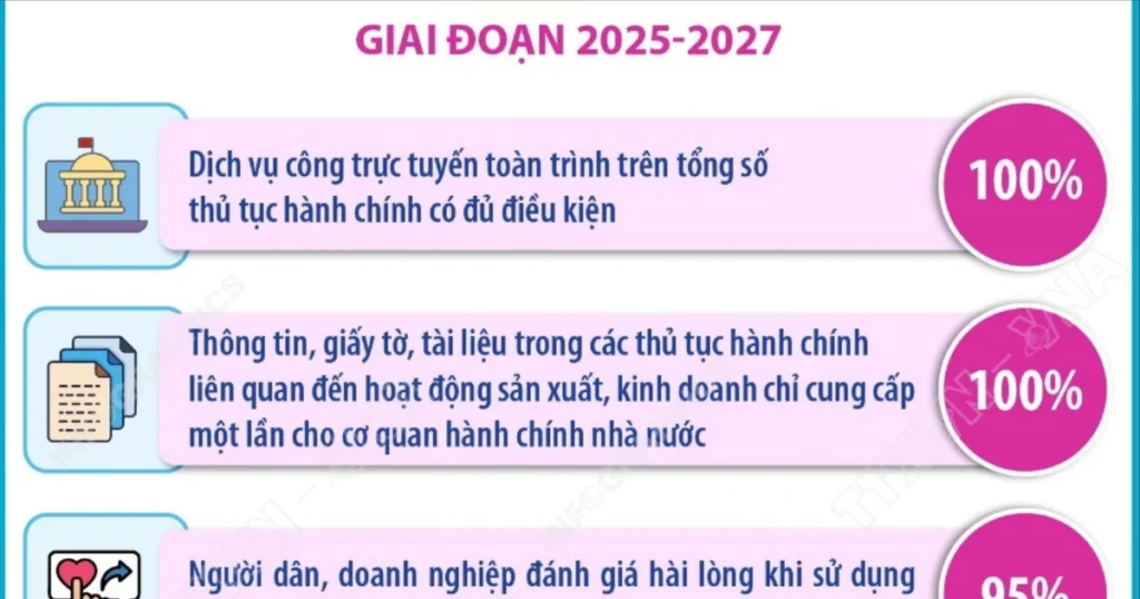 infographics chinh phu so 1 7674