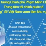 trung tam tai chinh avatar