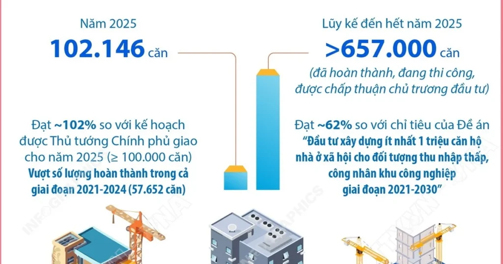 vna potal nam 2025 nha o xa hoi