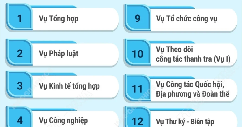 0601 van phong chinh phu 3900