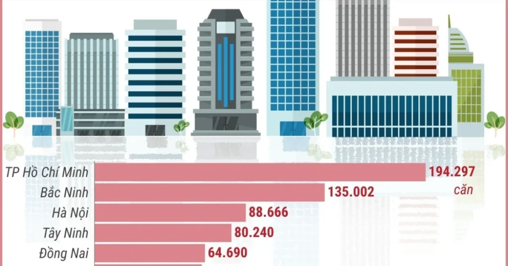 Chỉ tiêu nhà ở xã hội của các địa phương giai đoạn 2025-2030 1 1401 nha o xa hoi 3407