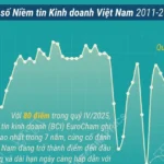 1501 niem tin kinh doanh 4270