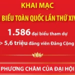 2001 khai mac dai hoi dang xiv 9379