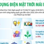 2025 12 16 vn hn nha dien mtroi 2030