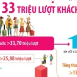 2025 12 25 vn hn dulich 33tr khach