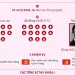 2026 1 8 vn 13 ky dh dang ngoc