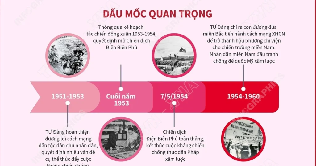 Đại hội Đảng II: Kháng chiến, kiến quốc 1 2026 1 8 vn 13 ky dh dang ngoc 4021