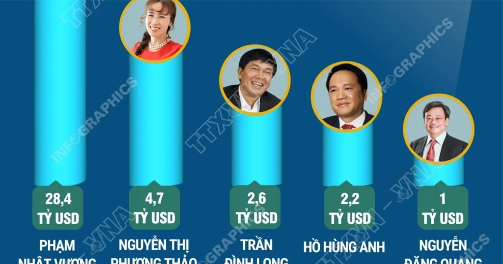 3012 ty phu 2901