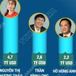 3012 ty phu 2901