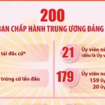 danh sach cch