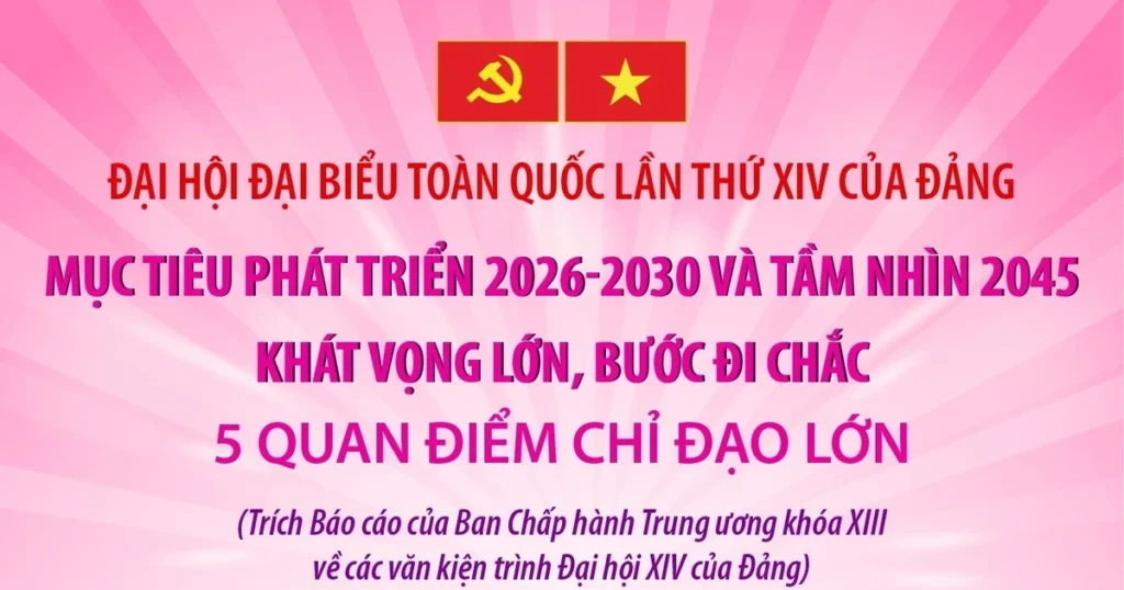 Đại hội XIV của Đảng: 5 quan điểm chỉ đạo lớn để thực hiện mục tiêu phát triển 2026-2030 và tầm nhìn 2045 1 info quan diem chi dao 1 6363