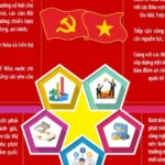 infogrpahics phat trien kinh te nha nuoc 7642
