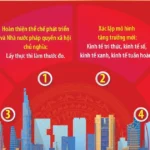 vna potal dai hoi dang xiv 8 noi dung xuyen suot tap trung trien khai cac quyet sach chien luoc