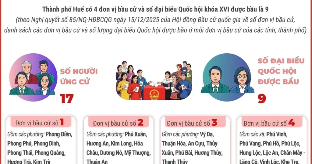 260226 hue don vi bau cu quoc hoi