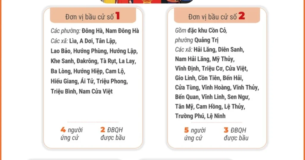 2702 bau cu quang tri 8874