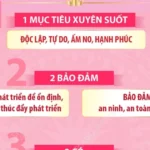infographics chuong trinh hanh dong thuc hien nghi quyet dai hoi xiv 5611