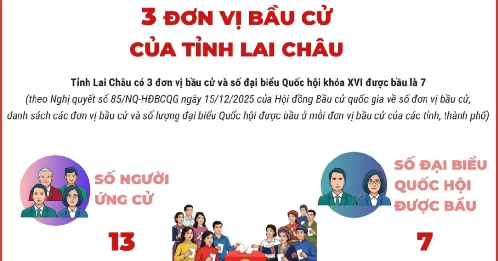 vna potal 3 don vi bau cu cua tinh lai chau 8610955 1234