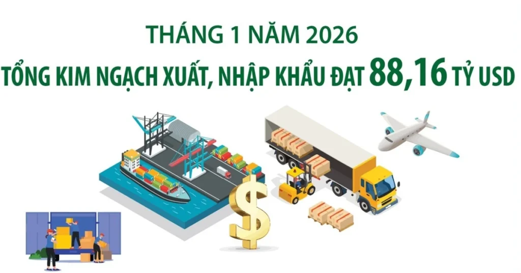 xuat nhap khau avatar