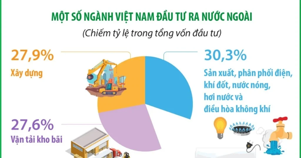 1103 dau tu ra nuoc ngoai 6523